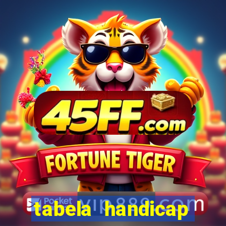 tabela handicap asiatico gols